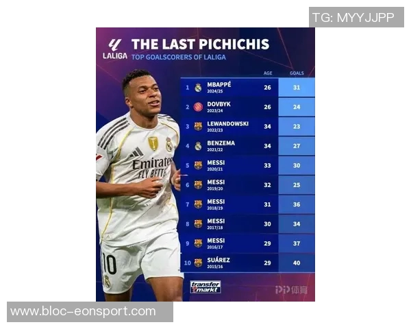 近十年皮奇奇奖回顾梅西五连冠姆巴佩莱万本泽马同台竞技