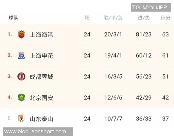 海港队12月赛程全解析齐心协力迎接挑战再创佳绩