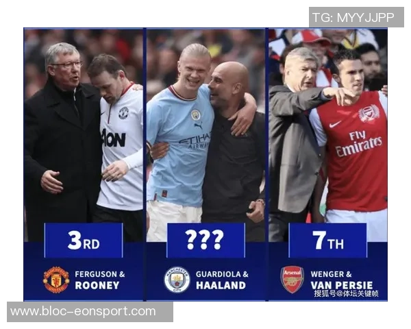 瓜帅执教英超成就辉煌传奇是否将迎来终章与新挑战