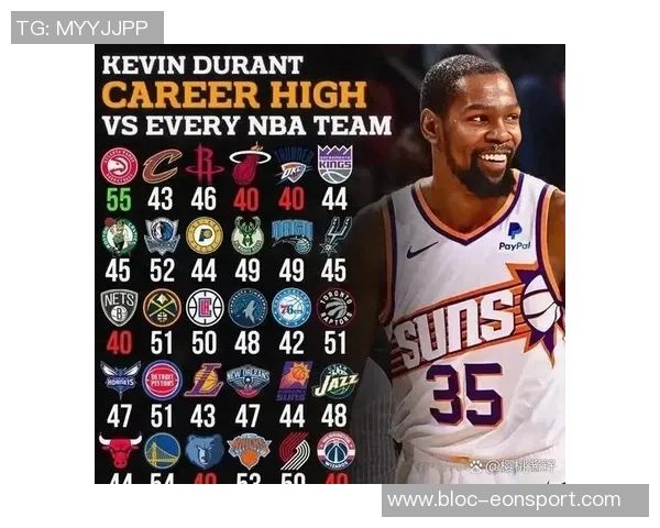 杜兰特强调控卫得分的重要性侵略性不足将影响球队表现